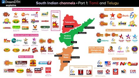 channel tamil meaning